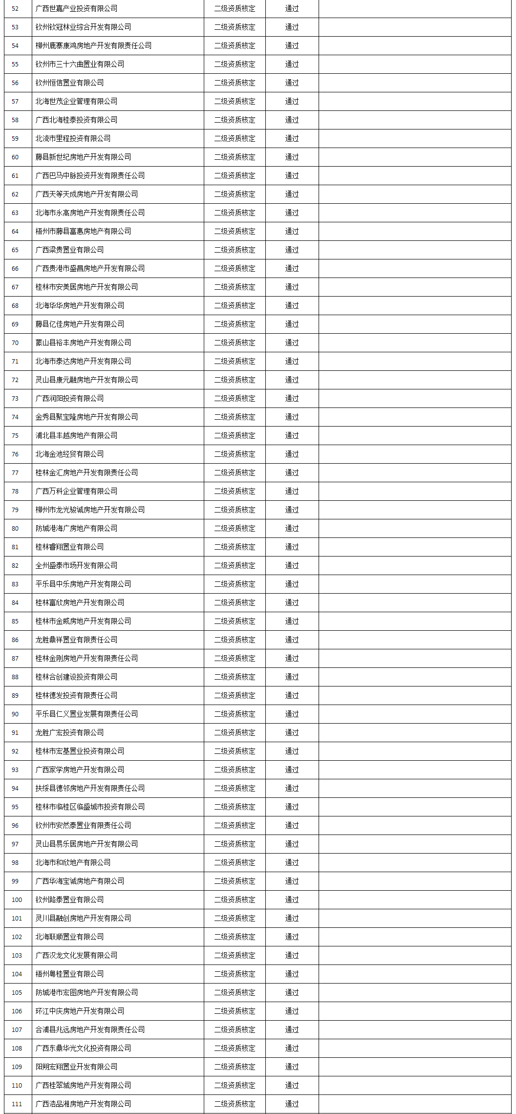 广西建设网--_自治区住房城乡建设厅关于公布2022年第22批房地产开发企业二级资质审查结果的通告_02.jpg