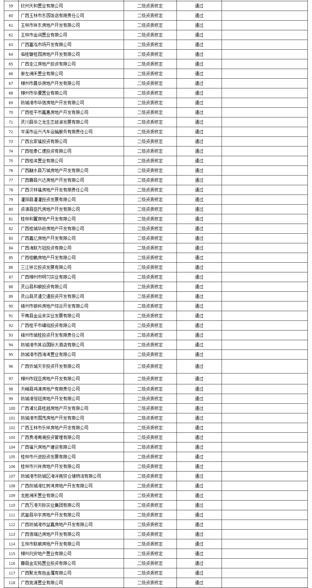 广西建设网--_自治区住房城乡建设厅关于公布2022年第19批房地产开发企业二级资质审查结果的通告(_02.jpg