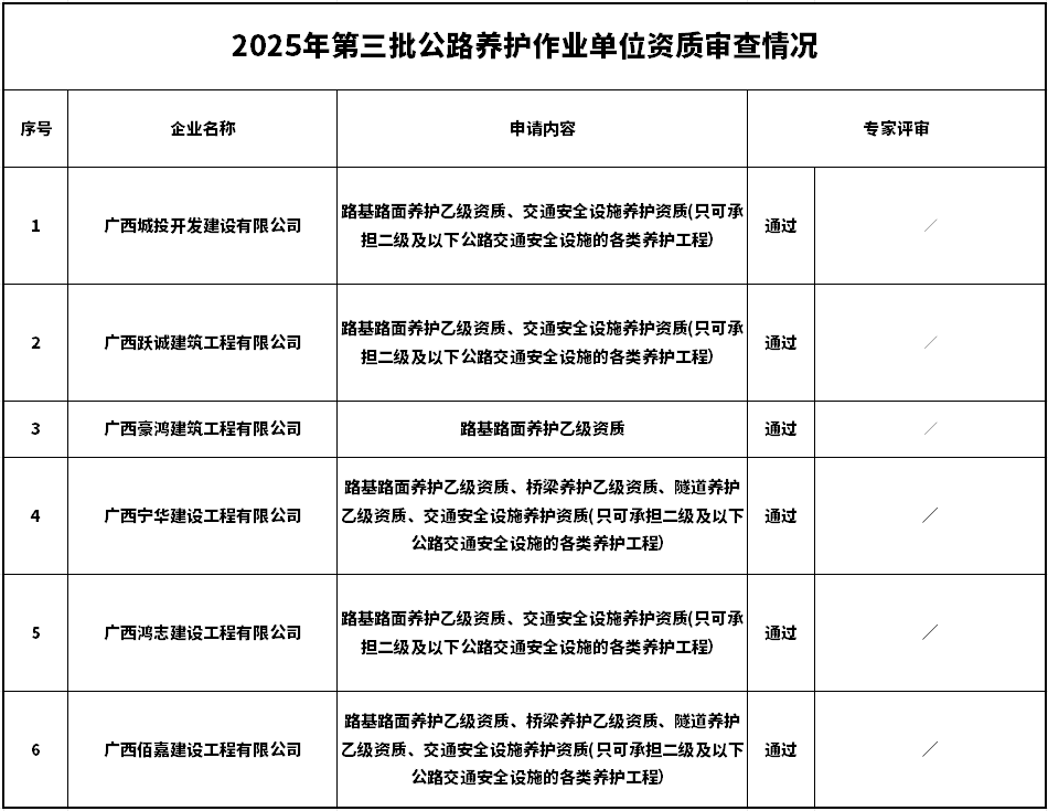 养护资质公示.png