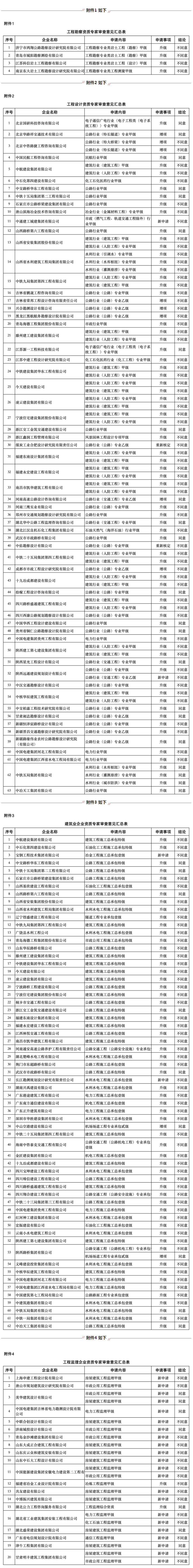 住建部：公示建设工程企业资质专家审查意见！.jpg